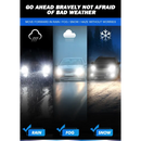 Informational graphic of Philips 6000K LED enhancing visibility in rain, fog, and snow