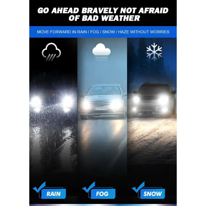 Informational graphic of Philips 6000K LED enhancing visibility in rain, fog, and snow