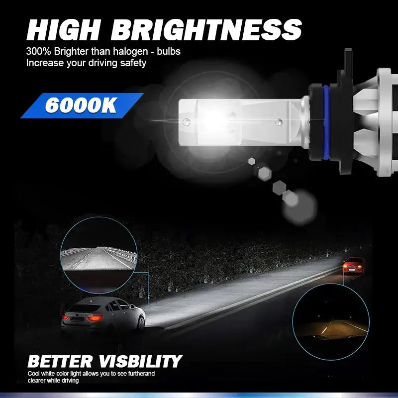 High-brightness Philips 6000K LED bulb, offering modern white lighting and 300% brightness