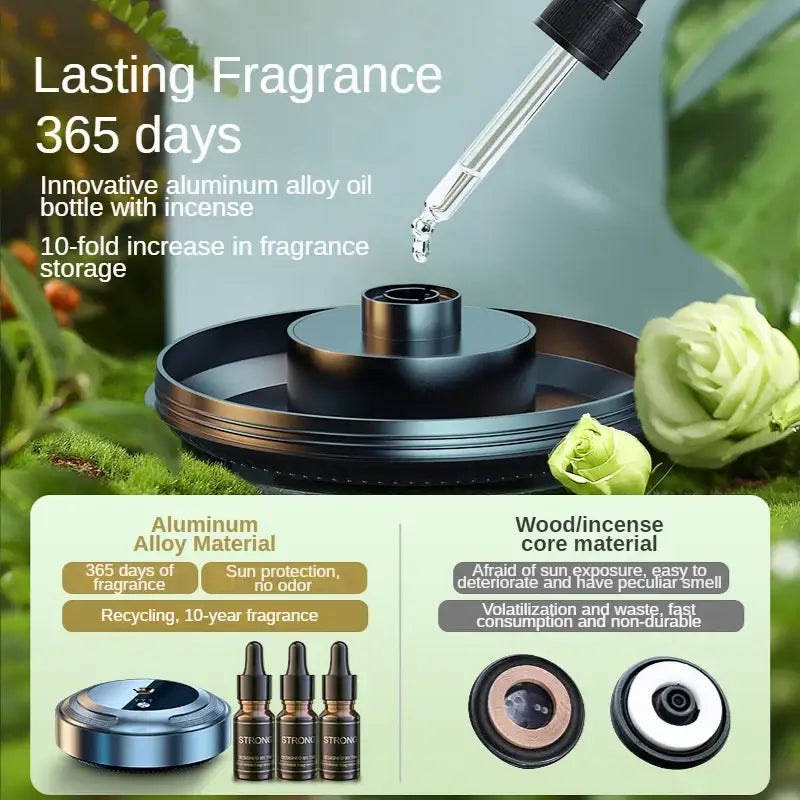 Aluminum alloy fragrance bottle with dropper cap for Smart Car Aroma Diffuser