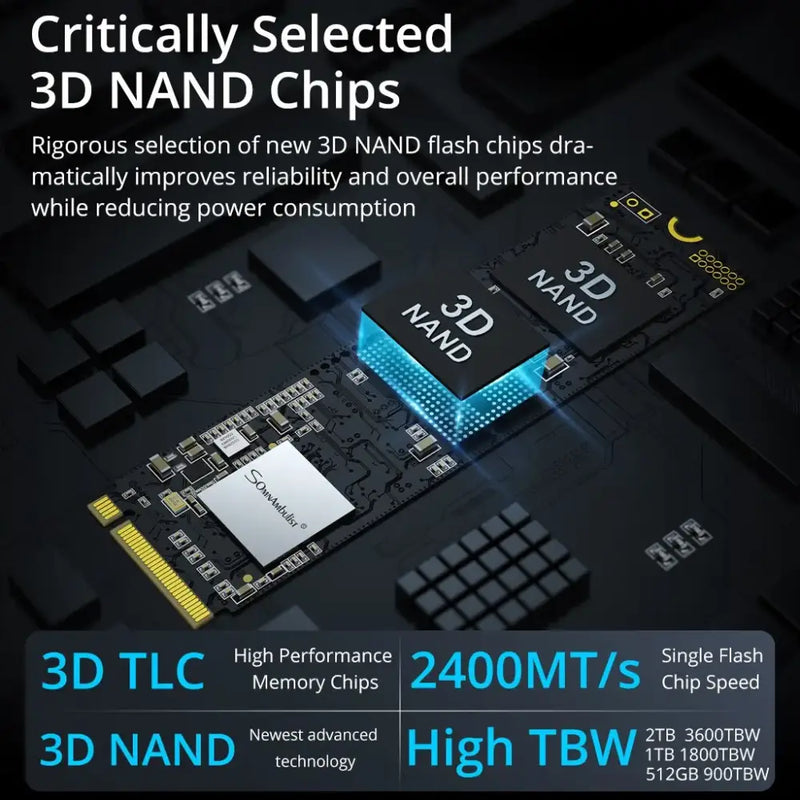 3D NAND flash memory chip on SomnAmbuList M.2 2280 SSD showcasing 4KB random read performance