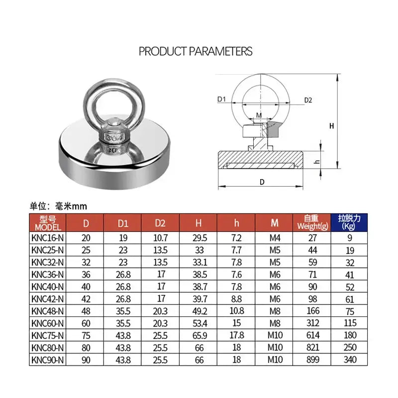 Neodymium eyebolt magnet with specifications for strong neodymium industrial applications