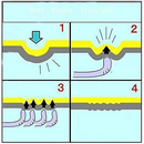 Four-panel diagram of a plunger unclogging a pipe in SWHGYWHZ tools kit