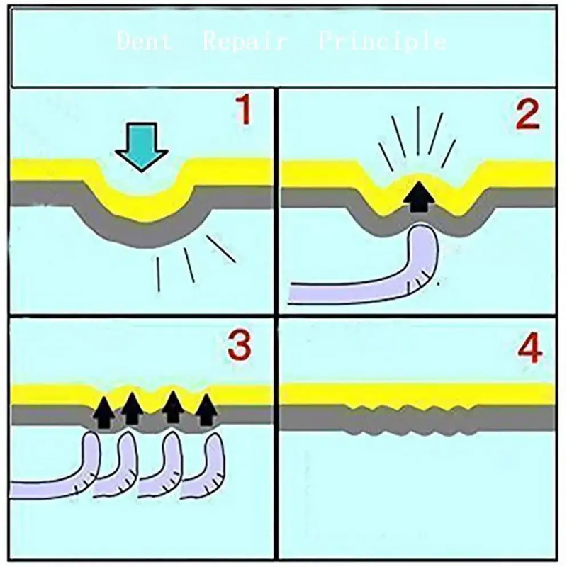 Four-panel diagram of a plunger unclogging a pipe in SWHGYWHZ tools kit