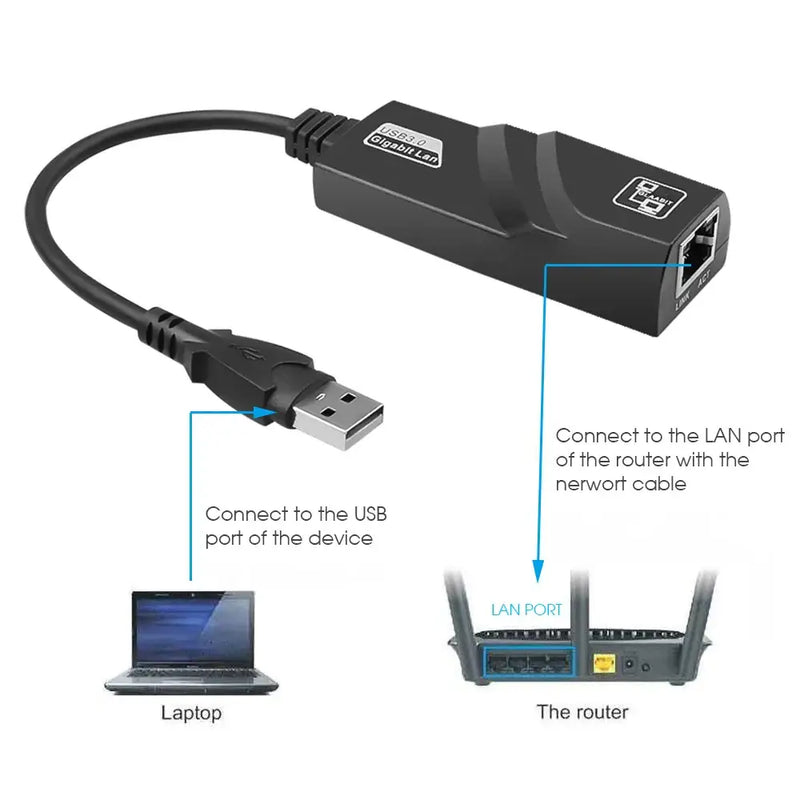 USB to Ethernet adapter connection diagram for TelDaykemei Gigabit Ethernet device