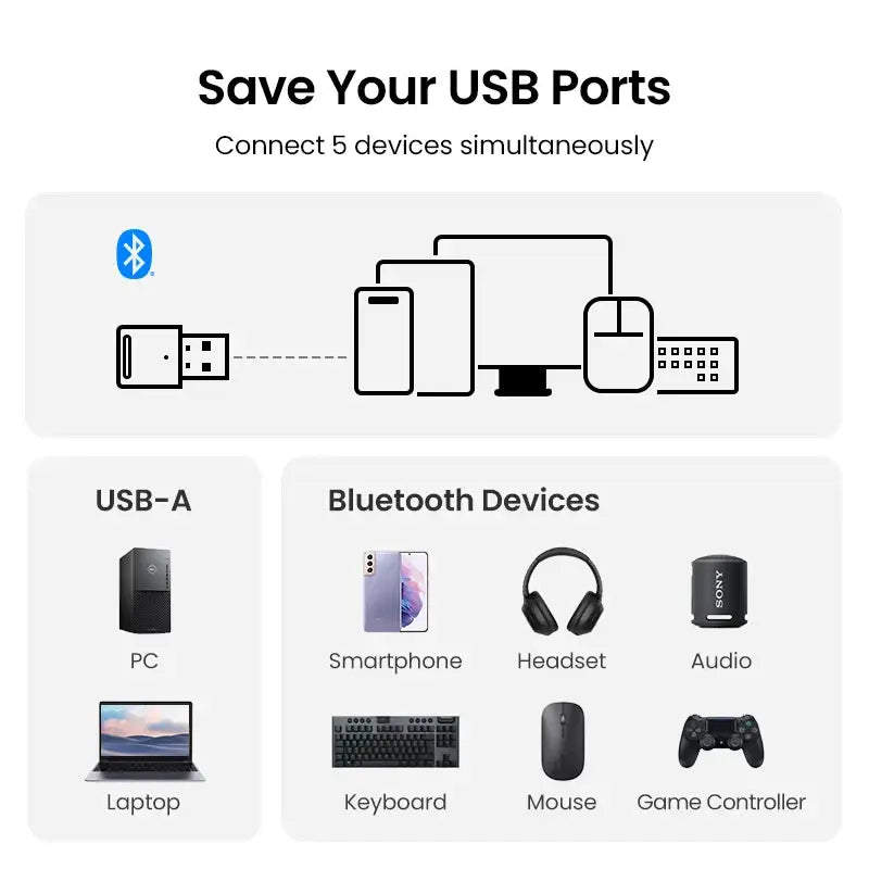 Bluetooth Adapter for Pc Usb Bluetooth 5.3 Dongle Bluetooth 5.0 Receiver - Bluetooth 5.3 New