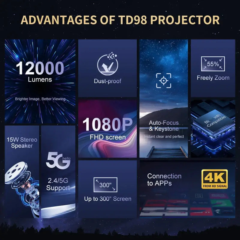 Infographic illustrating features of the ThundeaL TD98 projector with keystone correction