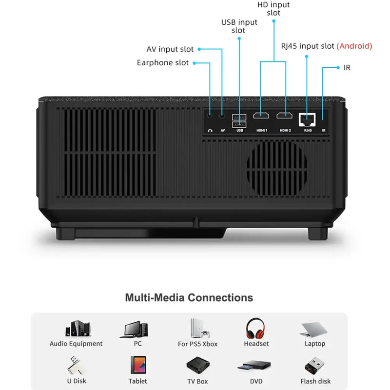 ThundeaL TD98 Projector showcasing input output ports and keystone correction features