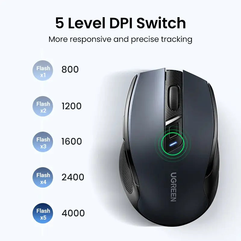 Wireless optical mouse with 5-level DPI switch, UGREEN 2.4GHz wireless from Mainland China