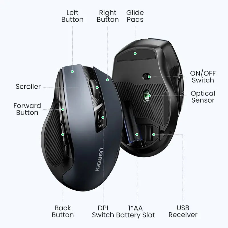 Wireless Optical Mouse with labeled features, UGREEN 2.4GHz wireless from Mainland China