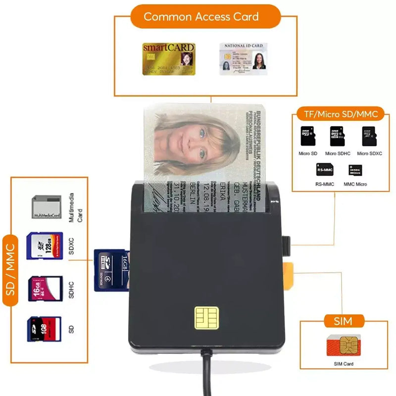 UTHAI X02 USB SIM Smart Card Reader For Bank Card IC/ID EMV SD TF MMC - X02-Multi Card