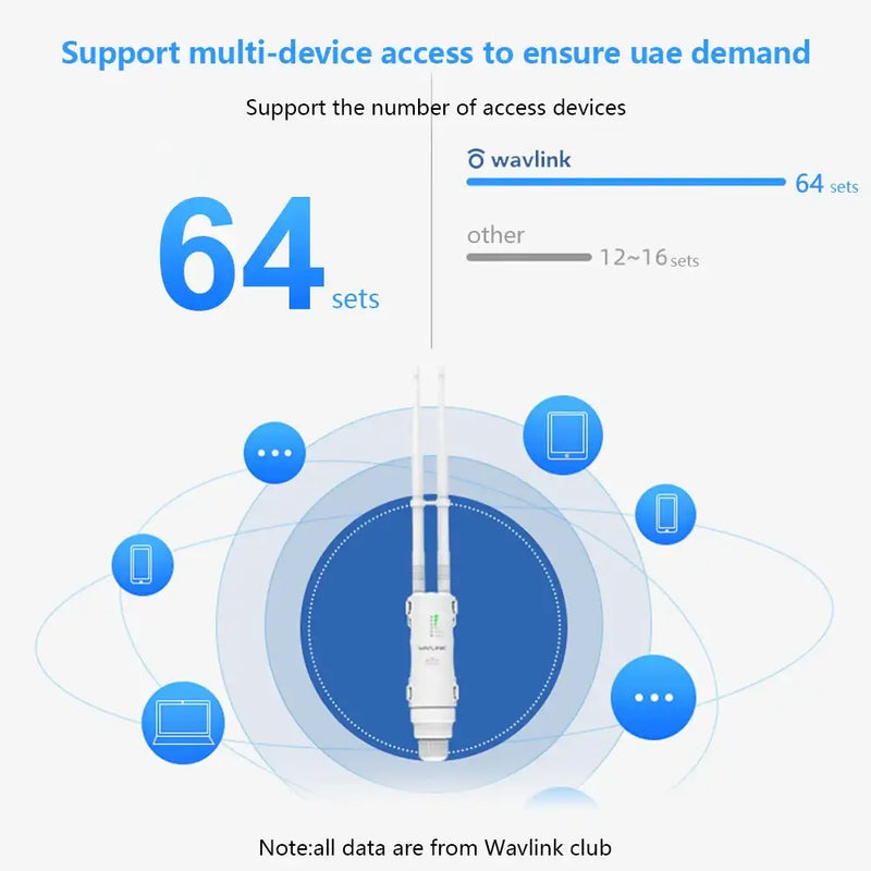 Network cable connector with device icons for WAVLINK Wireless WAN Router support