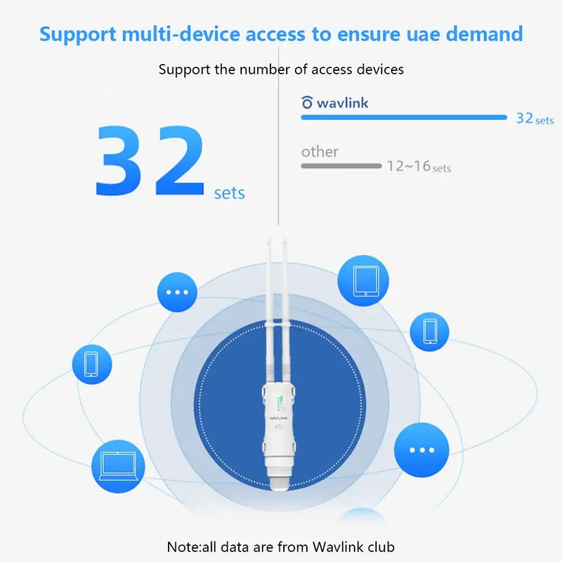 Audio jack with device icons illustrating WAVLINK Wireless WAN multi-device access support