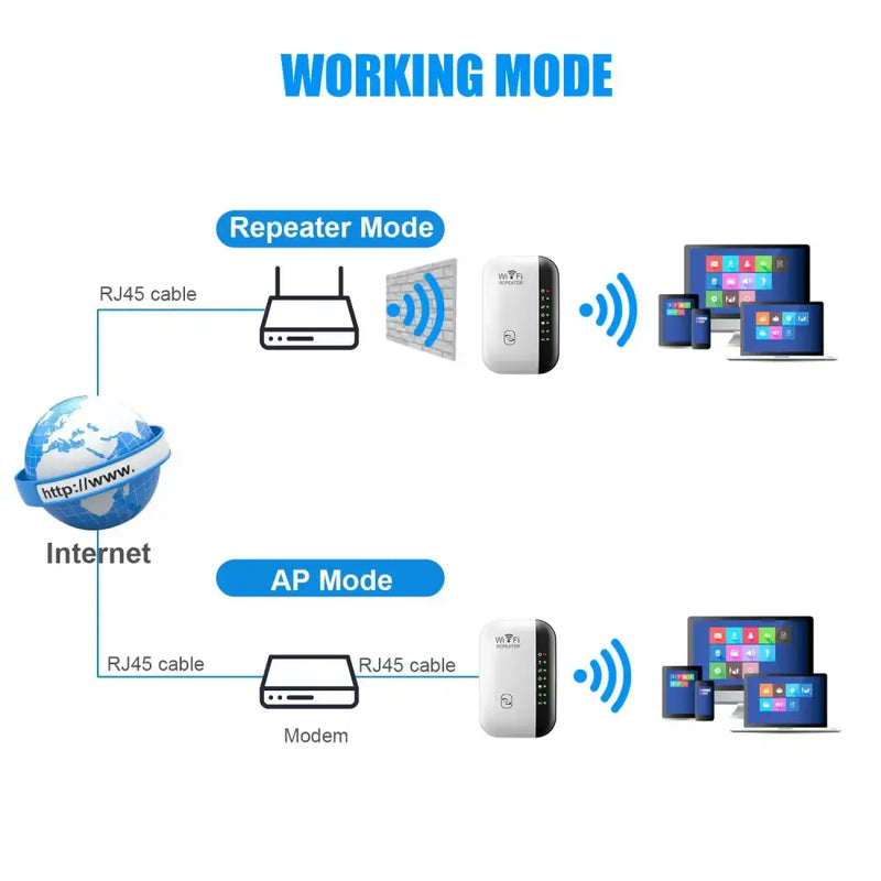 Diagram of Kebidumei WiFi Repeater modes: Repeater Mode and AP Mode for signal amplification