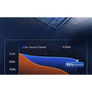 Wireless Vacuum Cleaner with HEPA Filter and Long Battery Life